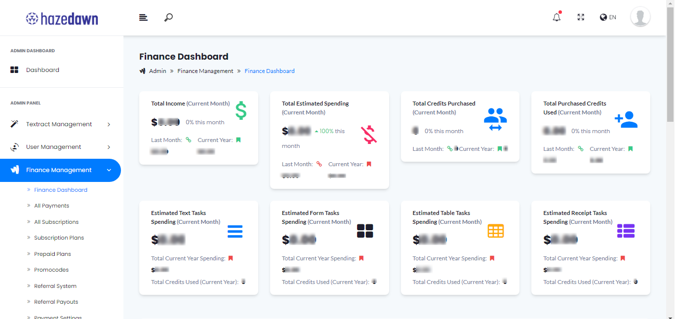 fiannce dashboard